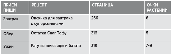 Заряд клетчатки. Революционная программа укрепления иммунитета, восстановления микробиома и снижения веса за 4 недели