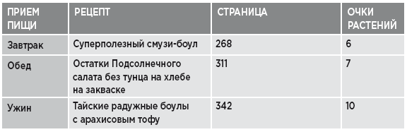 Заряд клетчатки. Революционная программа укрепления иммунитета, восстановления микробиома и снижения веса за 4 недели