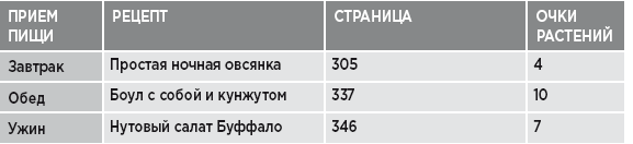 Заряд клетчатки. Революционная программа укрепления иммунитета, восстановления микробиома и снижения веса за 4 недели