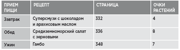 Заряд клетчатки. Революционная программа укрепления иммунитета, восстановления микробиома и снижения веса за 4 недели