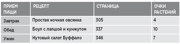 Заряд клетчатки. Революционная программа укрепления иммунитета, восстановления микробиома и снижения веса за 4 недели