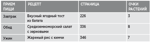 Заряд клетчатки. Революционная программа укрепления иммунитета, восстановления микробиома и снижения веса за 4 недели