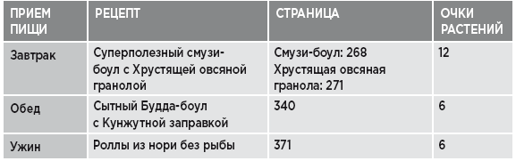 Заряд клетчатки. Революционная программа укрепления иммунитета, восстановления микробиома и снижения веса за 4 недели