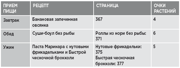 Заряд клетчатки. Революционная программа укрепления иммунитета, восстановления микробиома и снижения веса за 4 недели