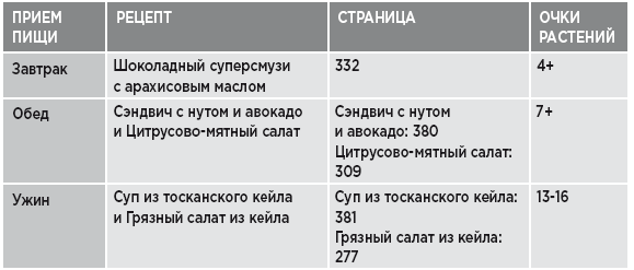 Заряд клетчатки. Революционная программа укрепления иммунитета, восстановления микробиома и снижения веса за 4 недели