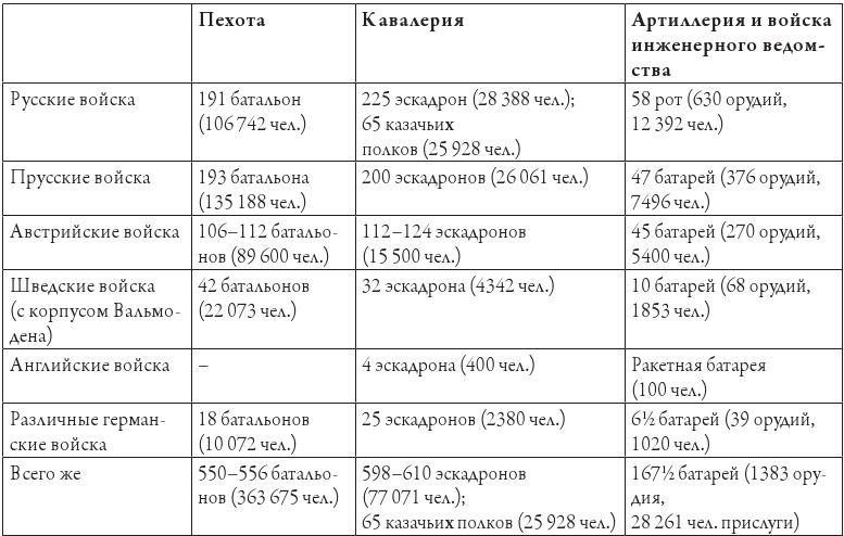 История войны 1813 года за независимость Германии