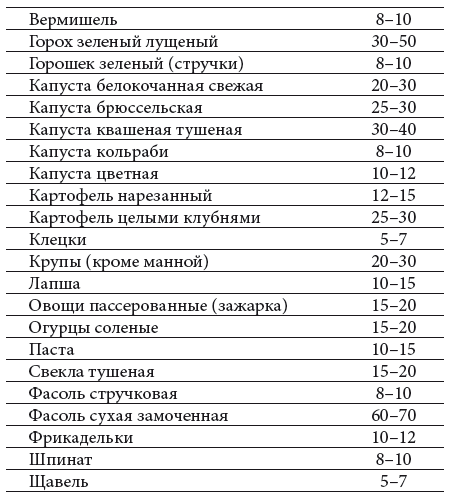 Мама по прозвищу Вжик. Как стать семирукой богиней и все успевать