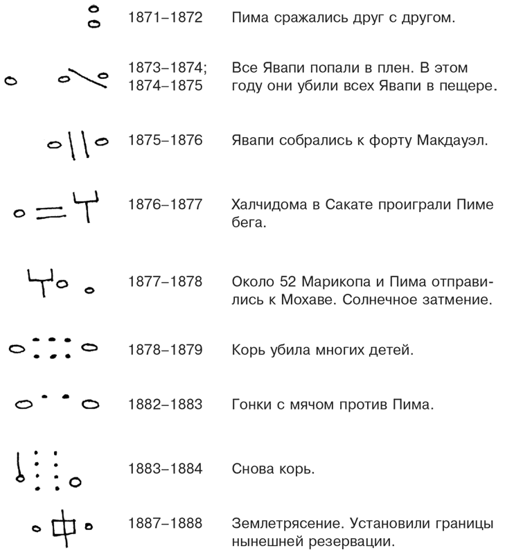 Вирусы и эпидемии в истории мира. Прошлое, настоящее и будущее