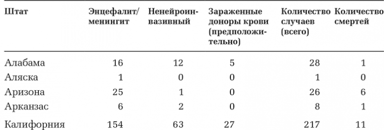 Вирусы и эпидемии в истории мира. Прошлое, настоящее и будущее