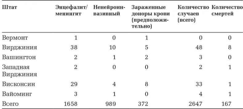 Вирусы и эпидемии в истории мира. Прошлое, настоящее и будущее