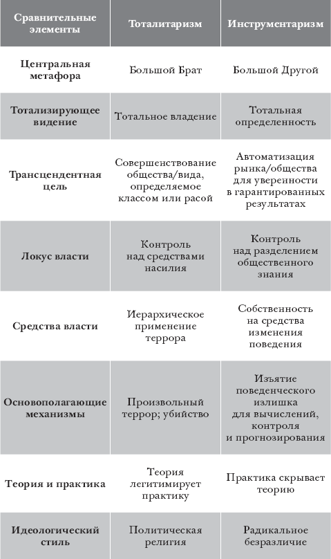 Эпоха надзорного капитализма. Битва за человеческое будущее на новых рубежах власти