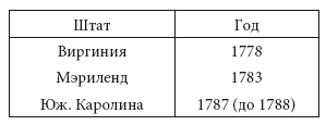 Просветительские идеи и революционный процесс в Северной Америке