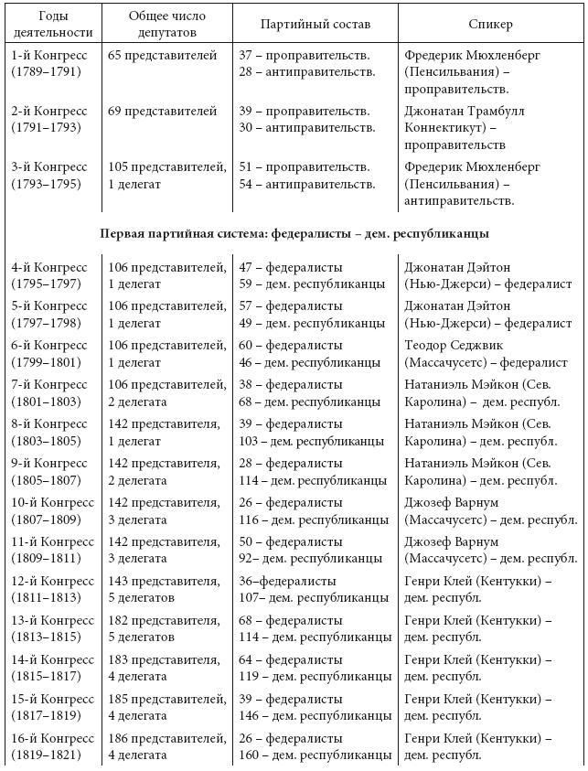 Просветительские идеи и революционный процесс в Северной Америке