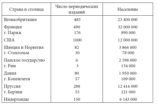 Просветительские идеи и революционный процесс в Северной Америке