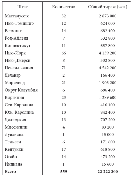 Просветительские идеи и революционный процесс в Северной Америке