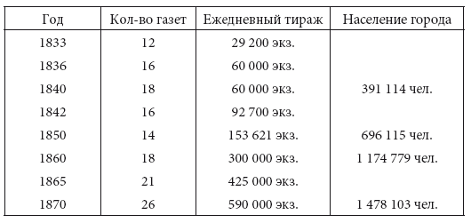 Просветительские идеи и революционный процесс в Северной Америке