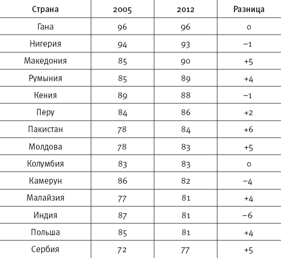 Светоч разума. Рациональное мышление в XXI веке