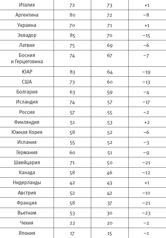 Светоч разума. Рациональное мышление в XXI веке