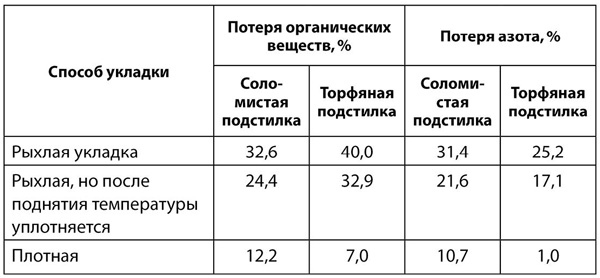 Теплицы и парники. Секреты раннего урожая