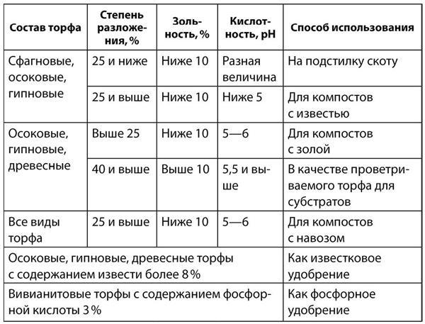 Теплицы и парники. Секреты раннего урожая