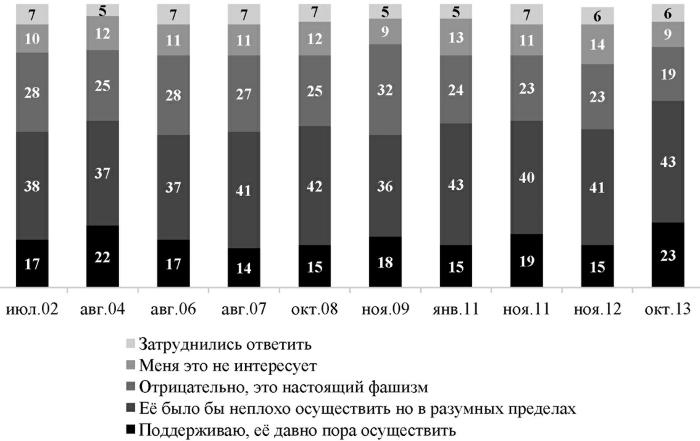 Возвратный тоталитаризм. Том 1