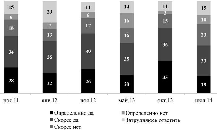 Возвратный тоталитаризм. Том 1