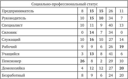 Возвратный тоталитаризм. Том 1