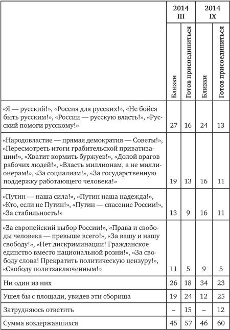 Возвратный тоталитаризм. Том 1