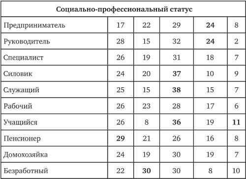 Возвратный тоталитаризм. Том 1