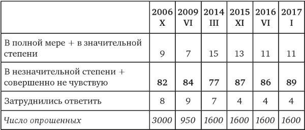 Возвратный тоталитаризм. Том 1