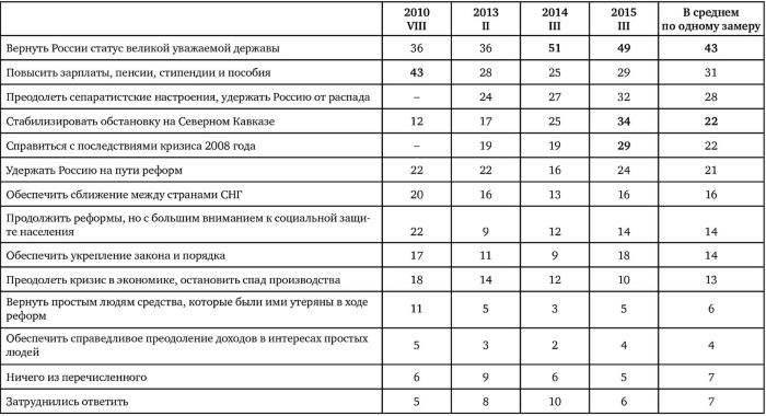 Возвратный тоталитаризм. Том 1