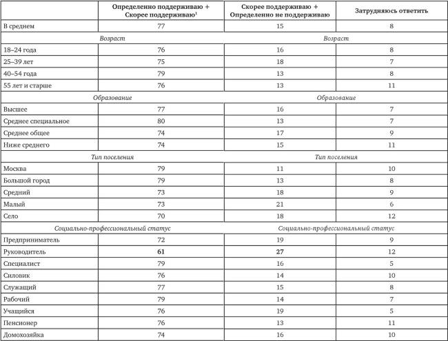 Возвратный тоталитаризм. Том 1