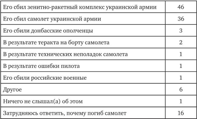 Возвратный тоталитаризм. Том 1