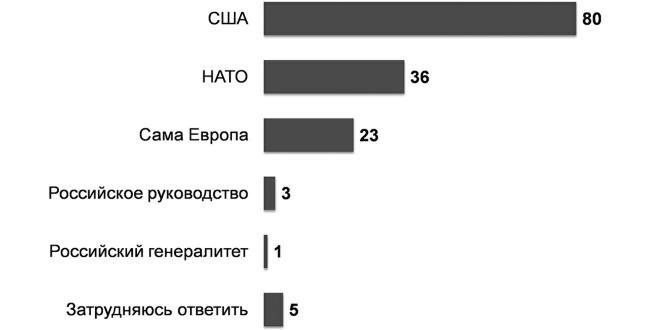 Возвратный тоталитаризм. Том 1