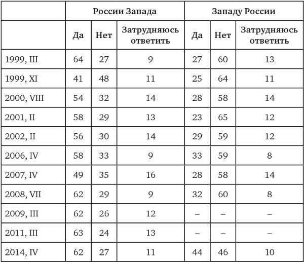 Возвратный тоталитаризм. Том 1