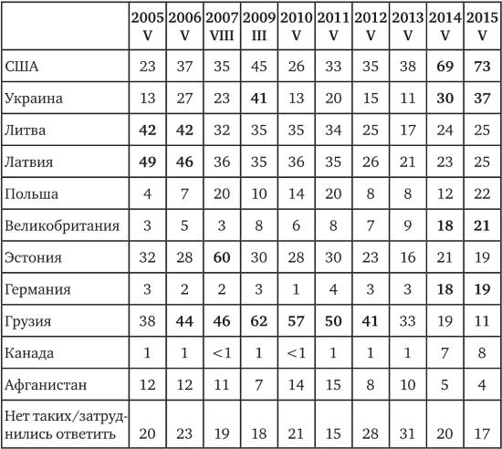 Возвратный тоталитаризм. Том 1