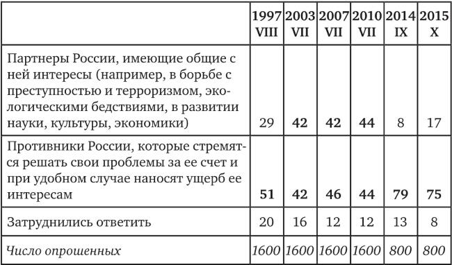 Возвратный тоталитаризм. Том 1