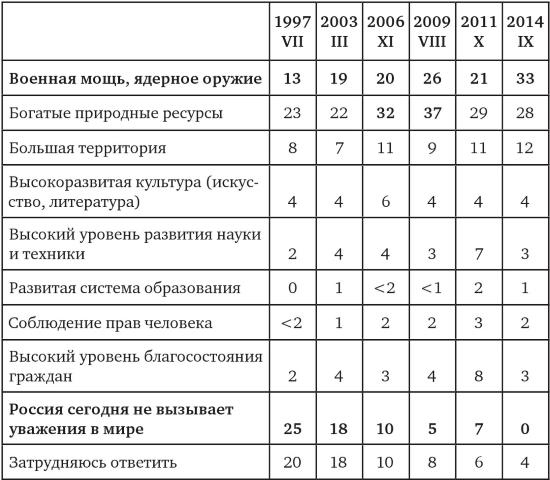 Возвратный тоталитаризм. Том 1