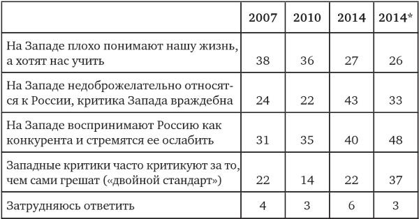 Возвратный тоталитаризм. Том 1