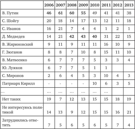 Возвратный тоталитаризм. Том 1