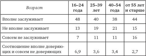 Возвратный тоталитаризм. Том 1