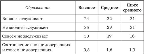 Возвратный тоталитаризм. Том 1