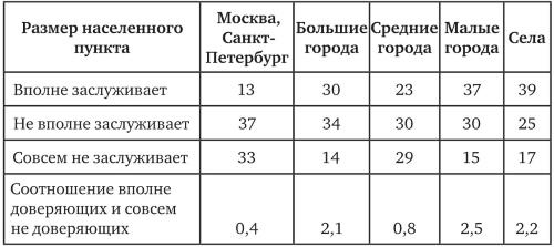 Возвратный тоталитаризм. Том 1