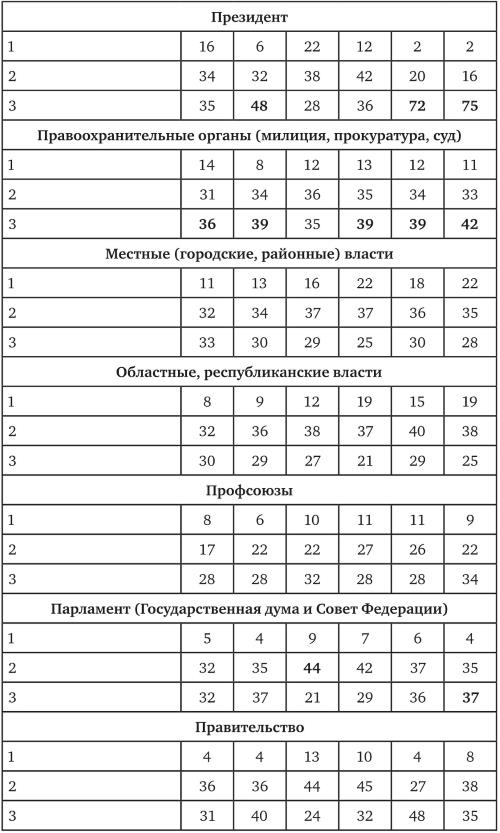 Возвратный тоталитаризм. Том 1