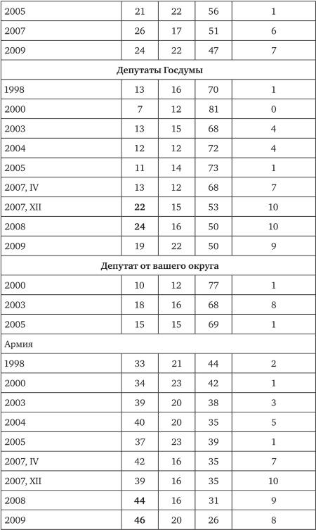 Возвратный тоталитаризм. Том 1