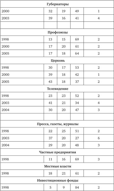 Возвратный тоталитаризм. Том 1