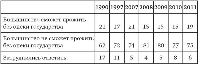 Возвратный тоталитаризм. Том 1