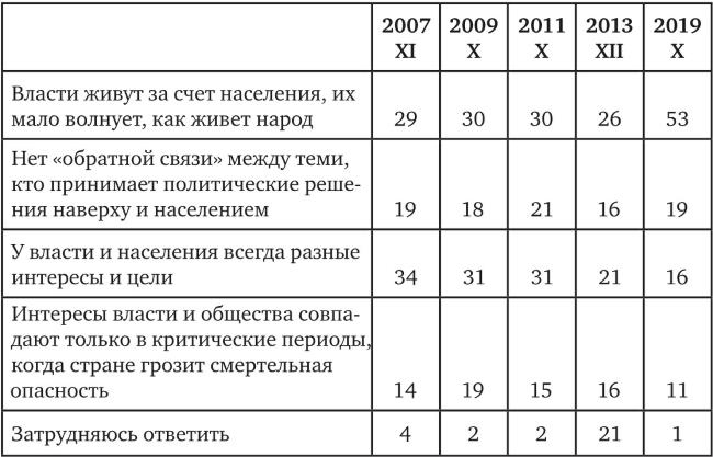 Возвратный тоталитаризм. Том 1