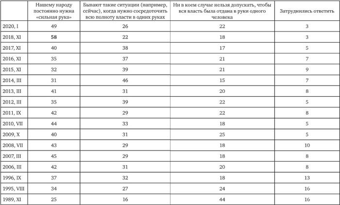 Возвратный тоталитаризм. Том 1