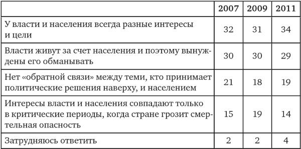 Возвратный тоталитаризм. Том 1